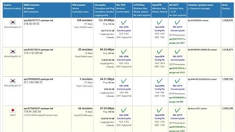 Tutorial internet gratis di iphone menggunakan OPEN VPN