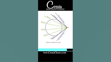How many tangents are possible from a point outside circle | Circles class 10th  #class10thmaths