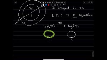 Extensible positive loops and vanishing of symplectic cohomology - Dylan Cant