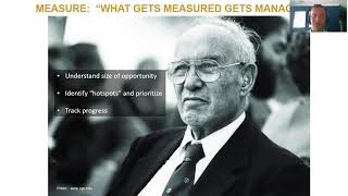 Training Module #1   July 21 Webinar Recording Profile