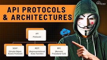 What are API Protocols and Architectures? | API Penetration Testing Tutorial