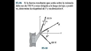 F2-10. If the resultant force acting on the bracket must be 750 N and be directed
