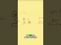 Elastic Force Explained Simply  Conservative or Not  #physics