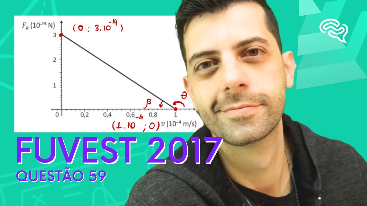 FUVEST 2017 - Q59 - Objetos em queda sofrem os efeitos de resistência do ar, a qual