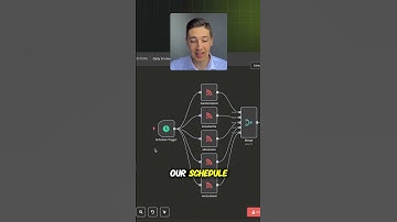 Set timezones correctly in n8n #AI #n8n #automation #timezones #trigger #workflow #techhack