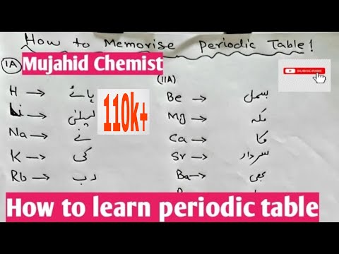How To Learn Periodic Table In Urdu.Part II