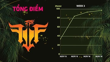 Team of the Week | FFQ Phượng Hoàng bay cao tại PMCO SEA LEAGUE FALL SPLIT 2019