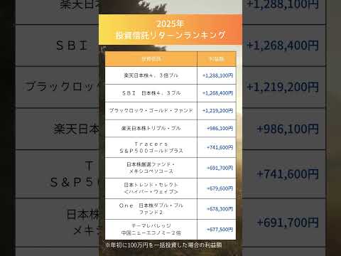 2025年 投資信託リターンランキング