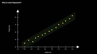 What is Linear Regression | Module 5 Ep 1