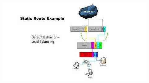 PowerLink: Static/Next Hop Route Configuration Overview