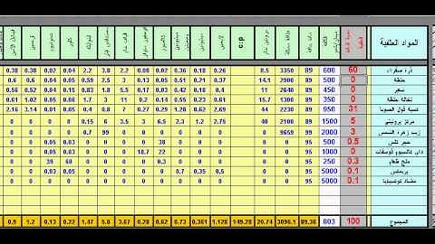formulation by excel