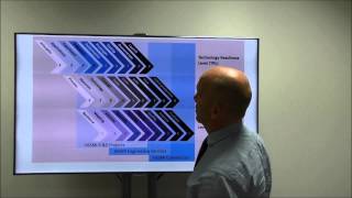 Simon explains the TRL MRL chart