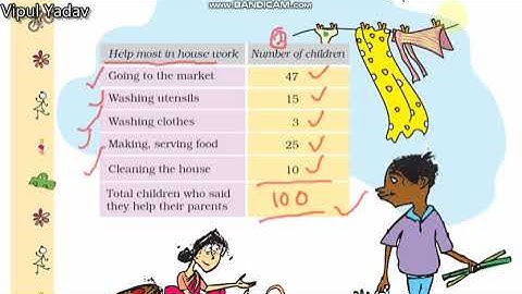 MATHEMATICS CLASS-5 CHAPTER-12 SMART CHART PAGE NO-162 AND 163