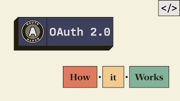 Exploring OAuth 2.0: Must-Know Flows Explained
