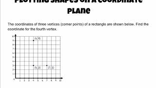 Plotting Shapes on a Coordinate Plane