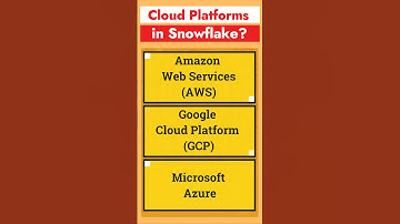 Cloud platform supported by Snowflake