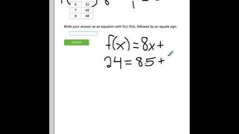 ixl Slope int form write an equation from a table example