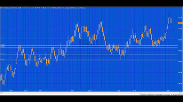 Tutorial 106 | Variable horizontal lines | TradeStation EasyLanguage skills