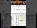 #クリノメイ　#競馬予想ハイライト #全頭診断  #阪神ジュベナイルフィリーズ2024