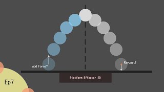 [Unity][Ep7] Jump using Physics