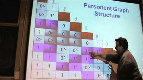 The Majority Rule and Combinatorial Geometry (via the Symmetric Group) Part 2