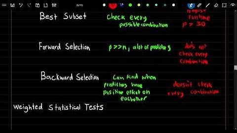 SRM: 3-7 | Review of Linear Regression and KNN