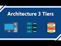 Architecture 3 tiers  le modle fondamental pour apprendre le dveloppement web