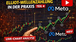 Elliot Wellen- Meta Aktien Chartanalyse