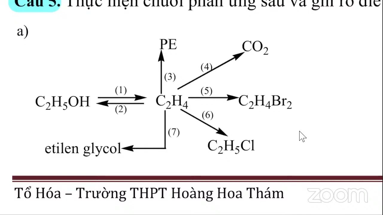Bài Tập Alkene Hóa 11 - Hướng Dẫn Cách Viết Công Thức Cấu Tạo Và Gọi Tên Đồng Phân Alkene, Nhận Biết