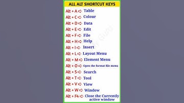 🖥️All ALT shortcut keys ||  #computershortcutkeys #gk
