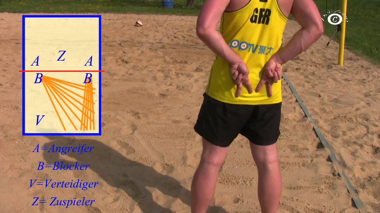 Beachvolleyball Blockzeichen erklärt (Taktik der Feldabwehr 1) YouTube