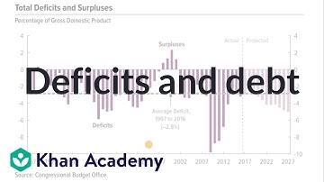 Deficits and debt | AP Macroeconomics | Khan Academy