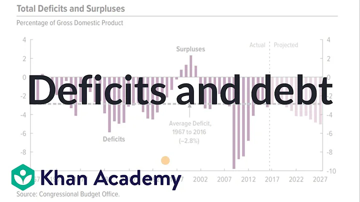 Deficits and debt | AP Macroeconomics | Khan Academy