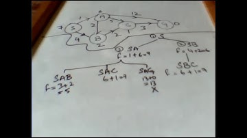 Lecture 7 Part 3 Main Campus | By Usman Khan