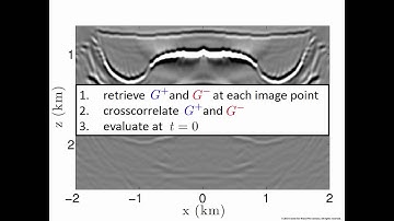 Wave field autofocusing and imaging with multidimensional deconvolution