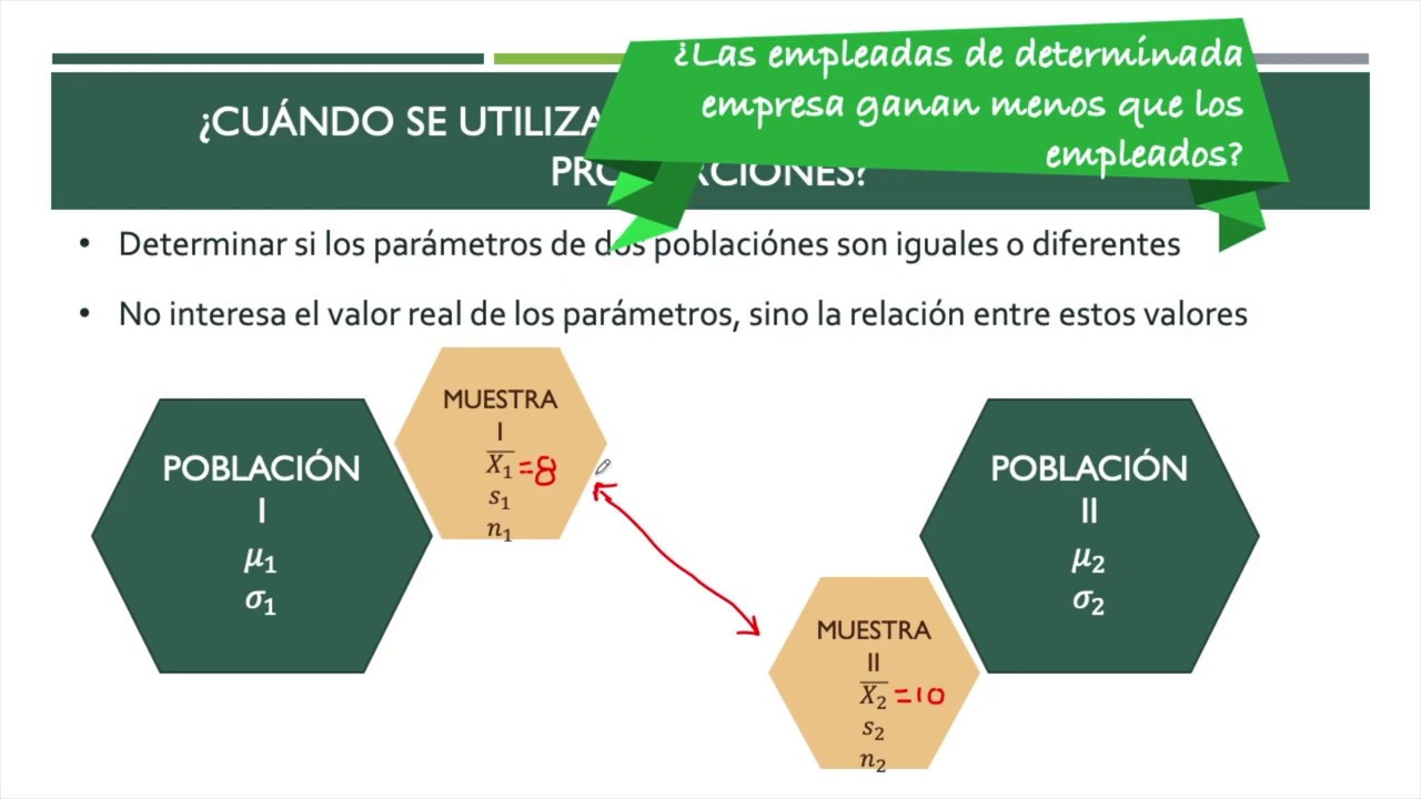 Ejercicios resueltos paso a paso.Diferencia de Medias. Prueba de