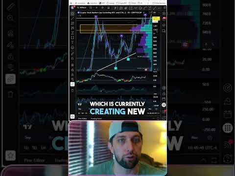 Video preview for Youtube market analysis