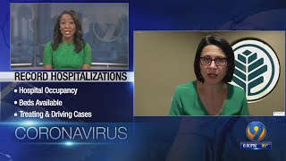 Charlotte area COVID-19 hospitalizations are on the state radar