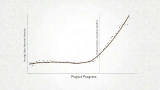The Data Behind Predicting Project Delays | Dr. Paci at SVUC26