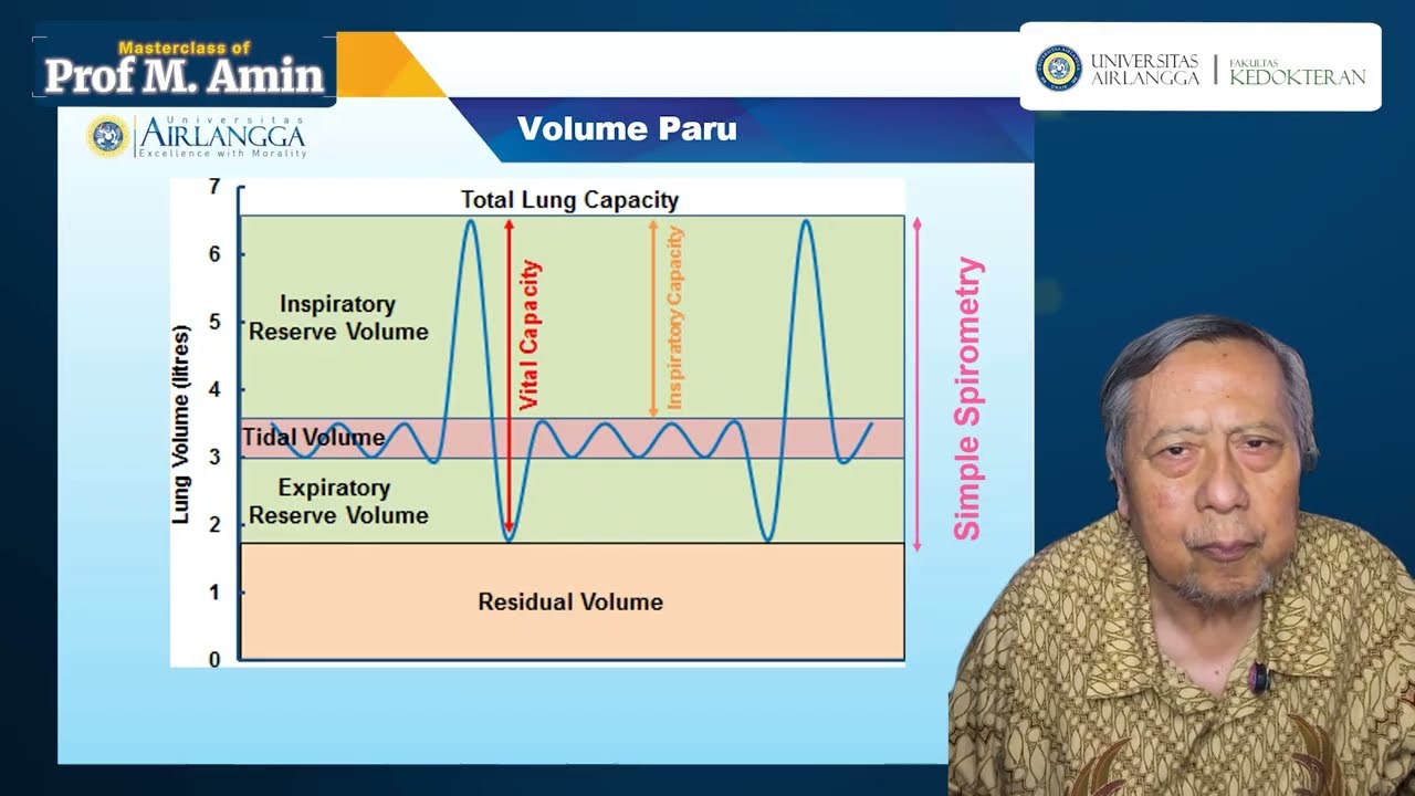 EP 3 - Mengenal Tipe Spirometer dan Prinsip Kerjanya dalam Pemeriksaan Faal Paru (Part 2)