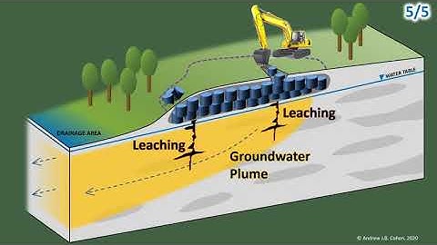 Groundwater Plume Animation - Leaking Drums from Landfill