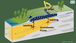 Groundwater Plume Animation  Leaking Drums from Landfill