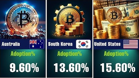 Top 25 Countries Using Crypto in 2025 (Global Adoption % Revealed!)