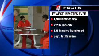 MDC hits record low for number of inmates