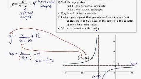 yr 12 graphs survival guide part 1 hyperbola