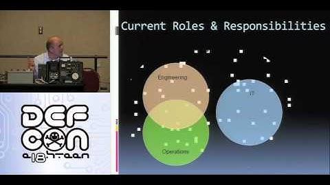 DEFCON 18: Industrial Cyber Security 1/4