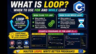 Lec 7: What is a Loop in C++ | For Loop vs While Loop | Examples & When to Use Them