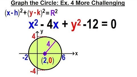 Algebra Ch 38: The Circle (9 of 10) Graph the Circle: Example 4: A More Challenging Problem