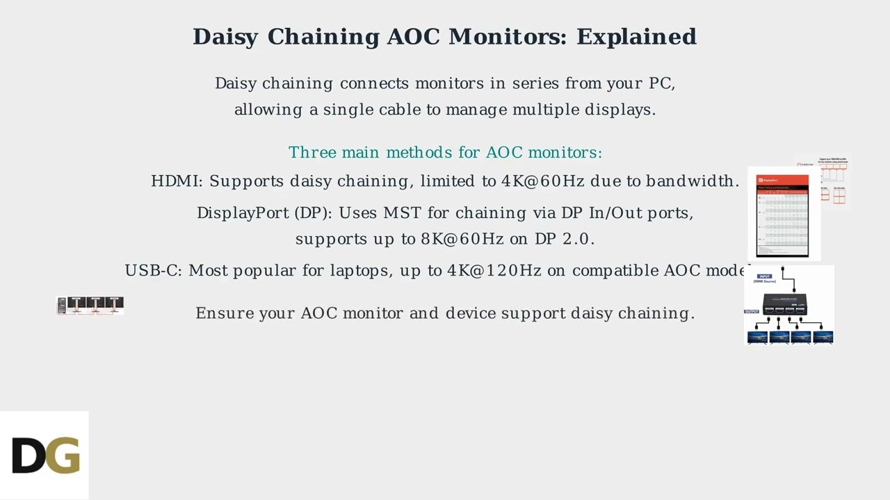 How to Connect 2 AOC Monitors – HDMIDPUSB C Daisy Chain & Display How to Connect 2 AOC Monitors – HDMIDPUSB C Daisy Chain & Display