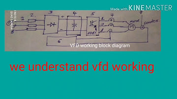 VFD working step by step with Block diagram